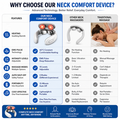 NexaPulse™ Neck Massager With Heat & Pulse Stimulation